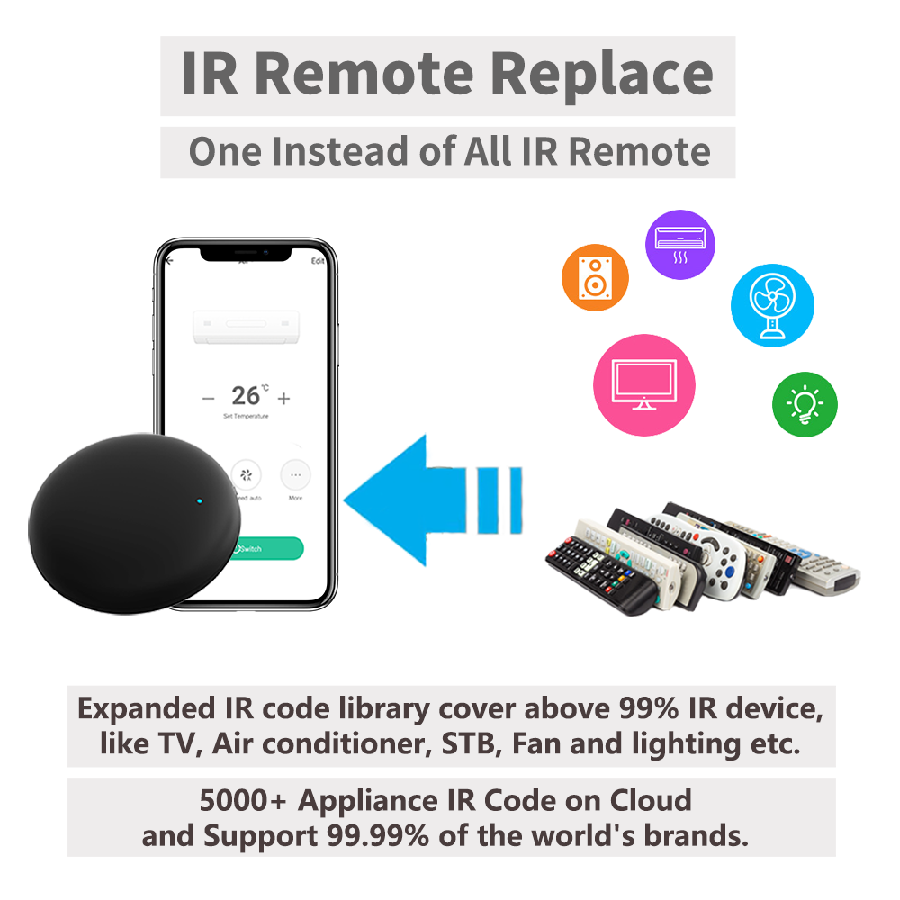 Tuya WiFi IR Remote For Smart  - Ir Infrared Receiver avaliação e preço