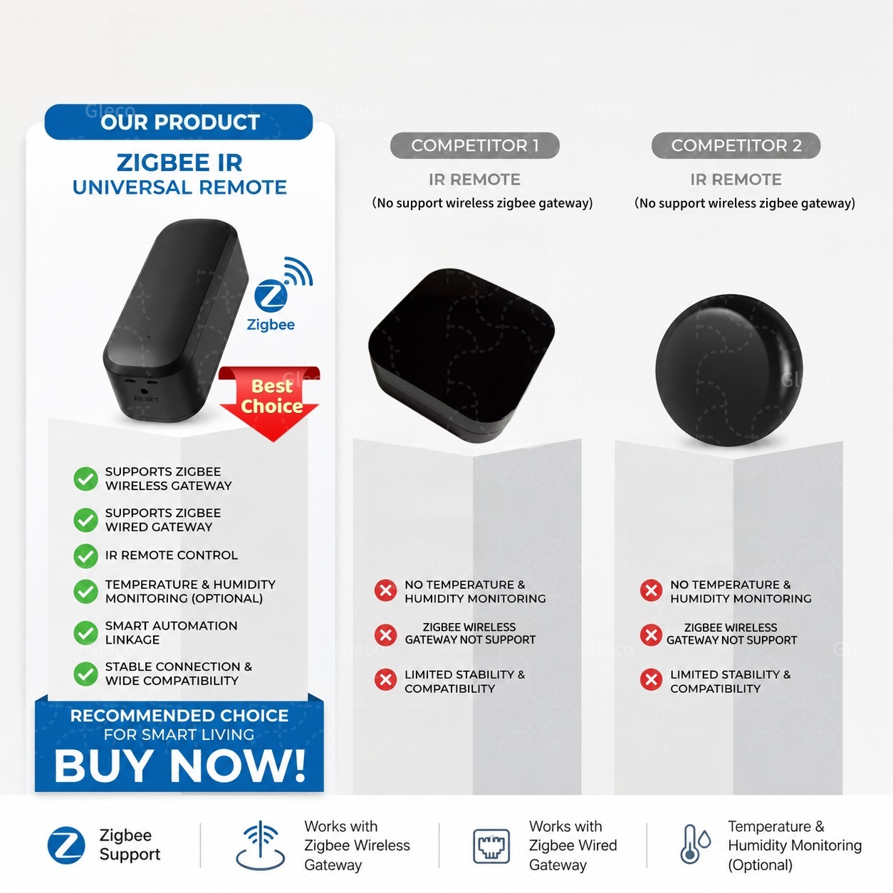Zigbee Smart IR Remote Control - Ir Infrared Receiver avaliação e preço