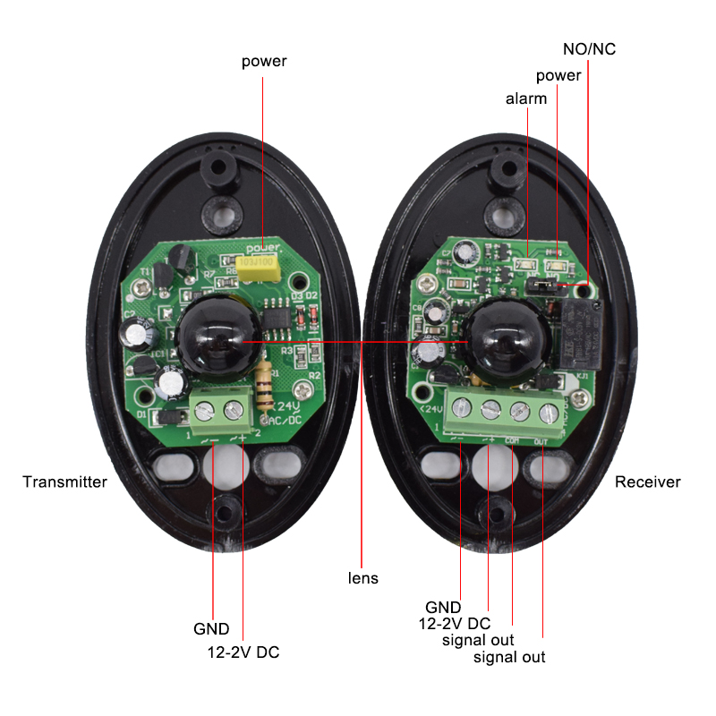Single Beam Infrared Sensor De - Ir Infrared Receiver avaliação e preço