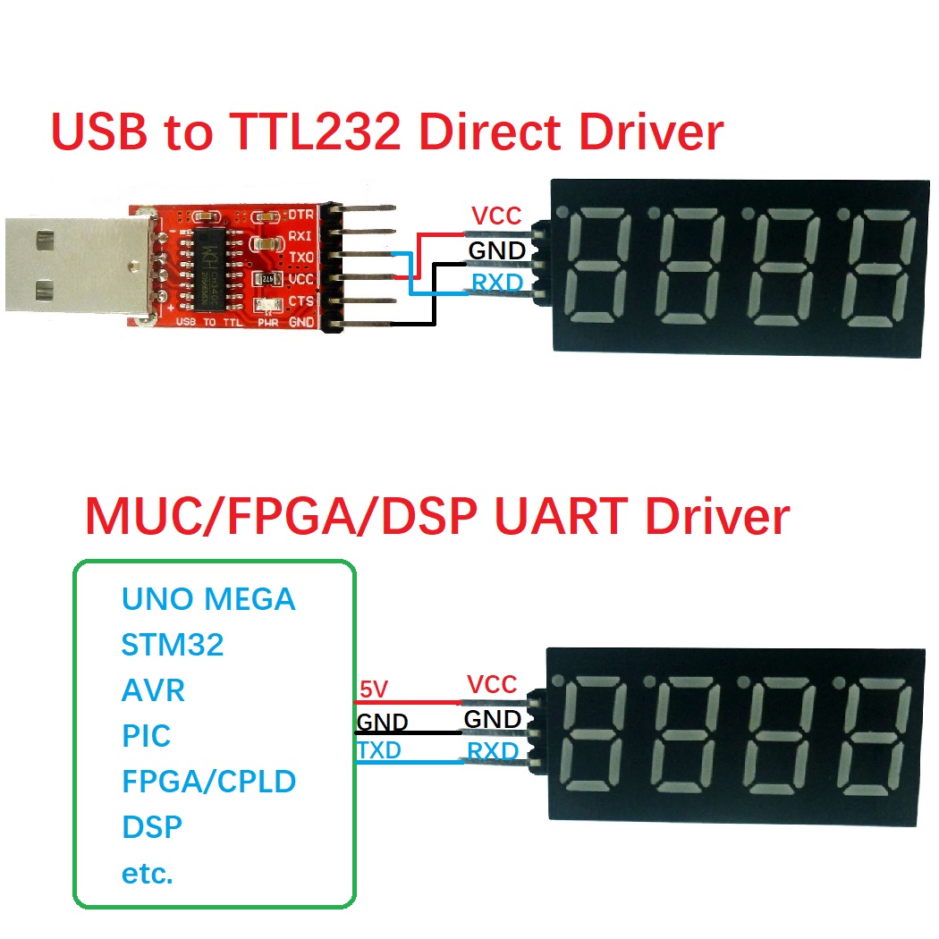 10PCS 4bit UART TTL Serial Por - Diy Electronics Youtube avaliação e preço