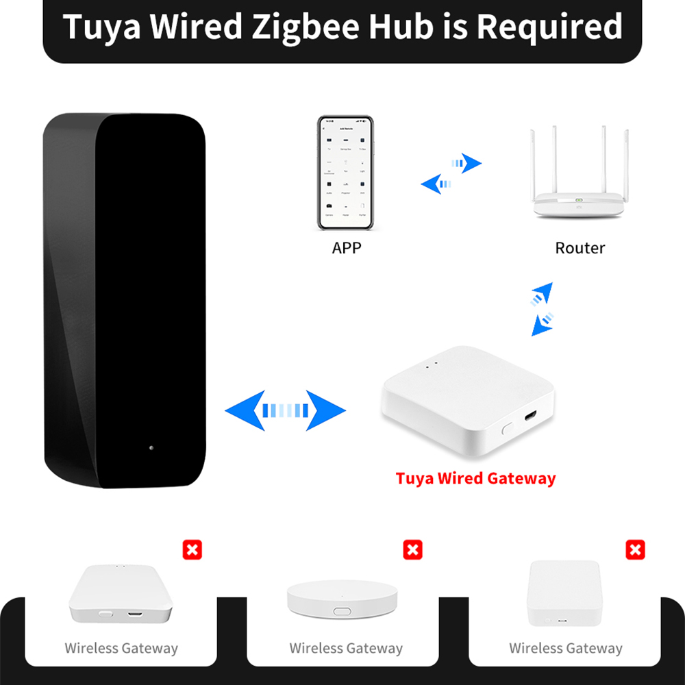 Tuya ZigBee Smart IR Remote Co - Ir Infrared Receiver avaliação e preço