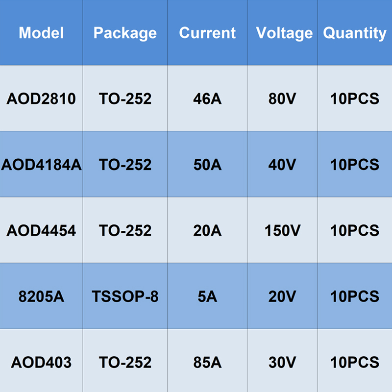 Original 10PCS TO-252 TSSOP-8  - Diy Electronics Youtube Channel avaliação e preço