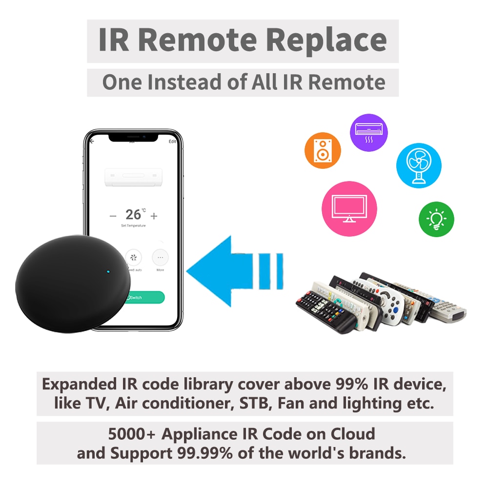 Tuya Smart WiFi RF IR Remote S - Ir Infrared Receiver avaliação e preço