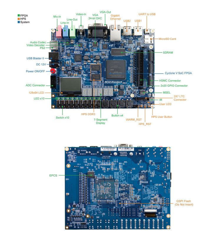 Educational DIY Kit Electronic - Diy Electronics Videos avaliação e preço